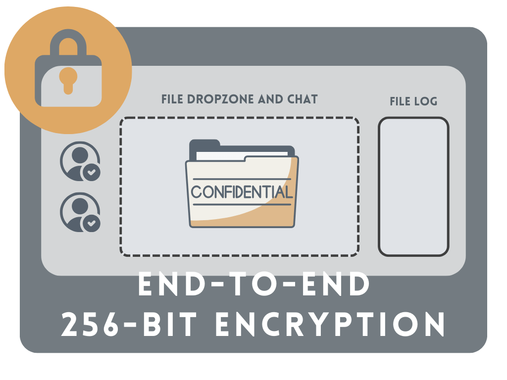 Graphic of 256-bit encryption and fraud prevention in action
